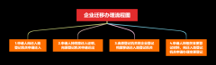 廣州公司注冊案例:公司跨省、市遷移